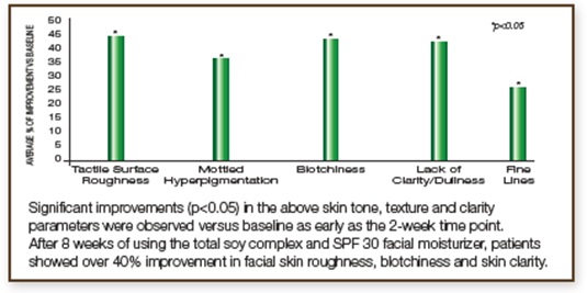 Étude clinique sur le teint et la texture de la peau 3