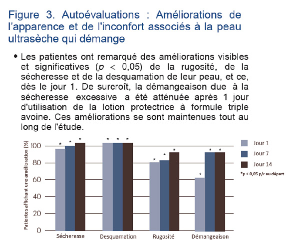 lotion à l’avoine pour la peau sèche qui démange 3