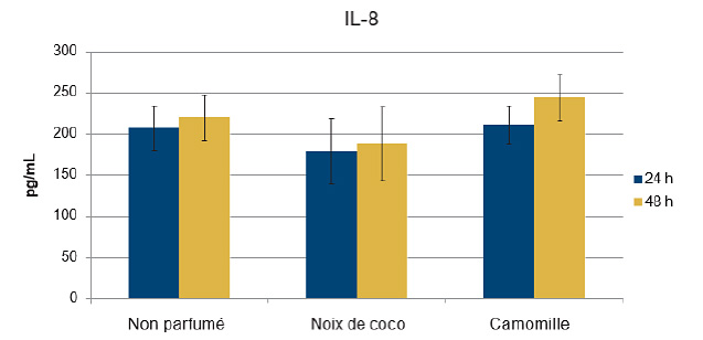 8.7 Figure 2C