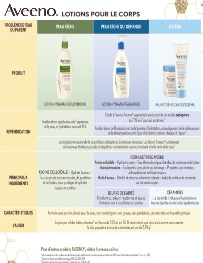 GUIDE DE PRODUITS AVEENO®